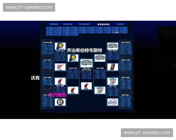 热血之巅——NBA总决赛对阵全景揭秘